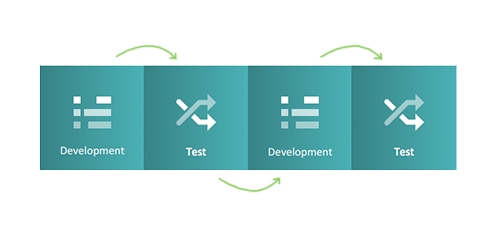 development-and-testing